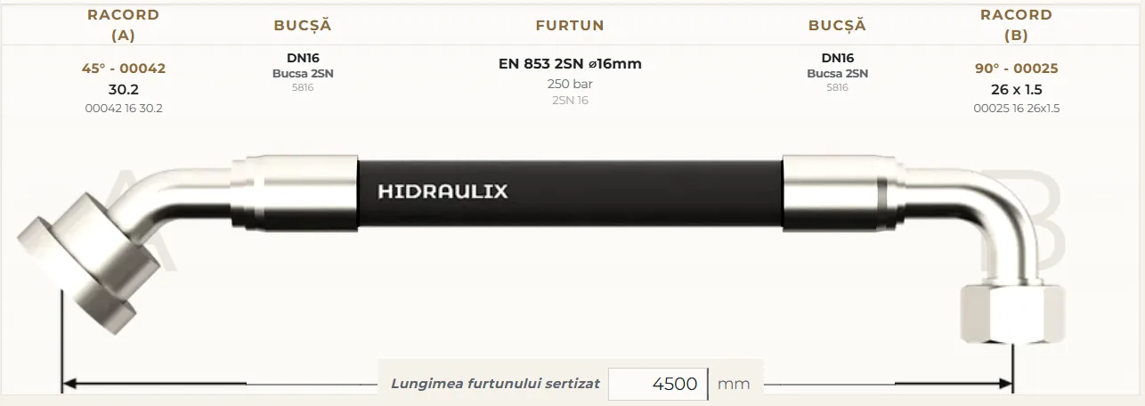 Configurator furtun hidraulic