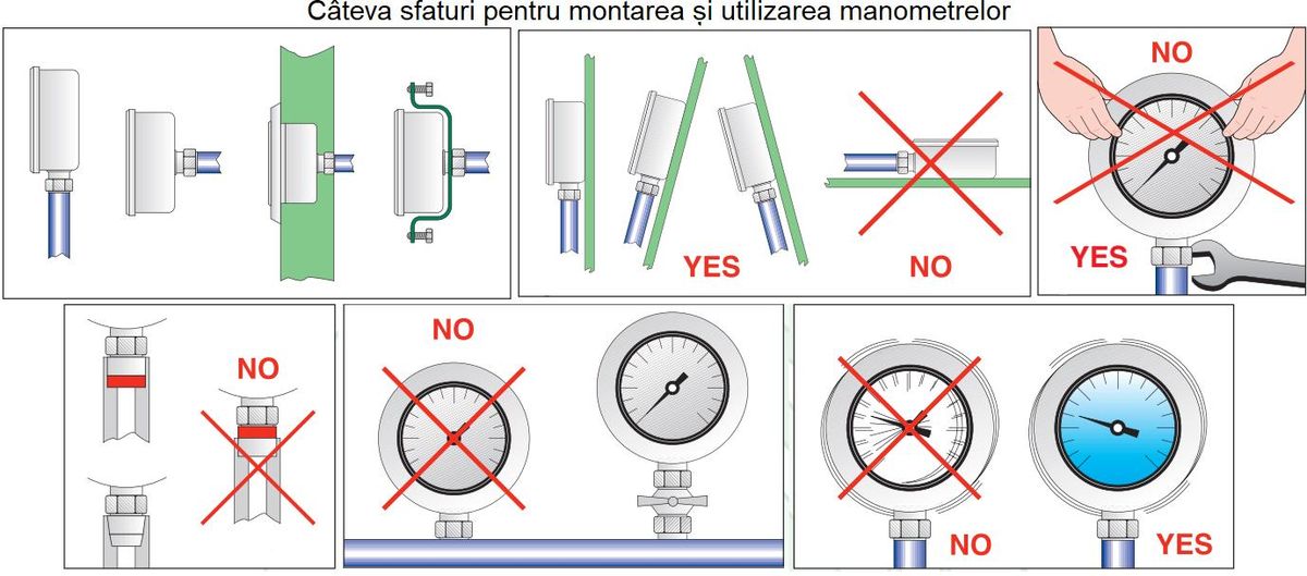Manometre