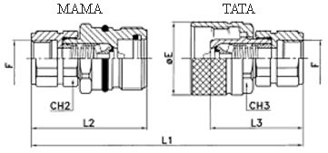 Cuple cu înfiletare, filet interior